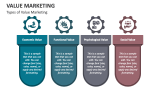 Types of Value Marketing - Slide 2