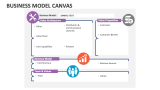 Business Model Canvas - Slide 9