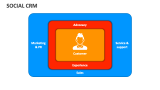 Social CRM - Slide 4
