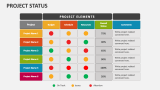 Project Status - Slide 3