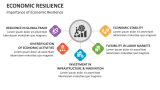 Importance of Economic Resilience - Slide 9