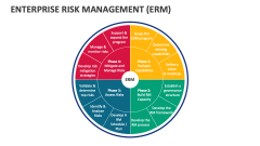 Enterprise Risk Management (ERM) - Slide 1