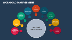 Workload Management - Slide 1