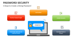5 Steps to Create a Strong Password | Password Security - Slide 4