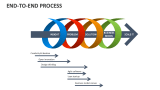 End-to-End Process - Slide 2