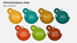 Ways to Reduce Psychological Pain - Slide 6