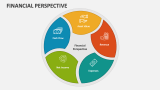 Financial Perspective - Slide 4