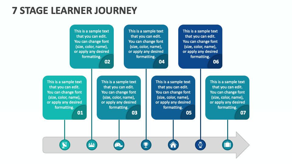7 Stage Learner Journey - Slide 1