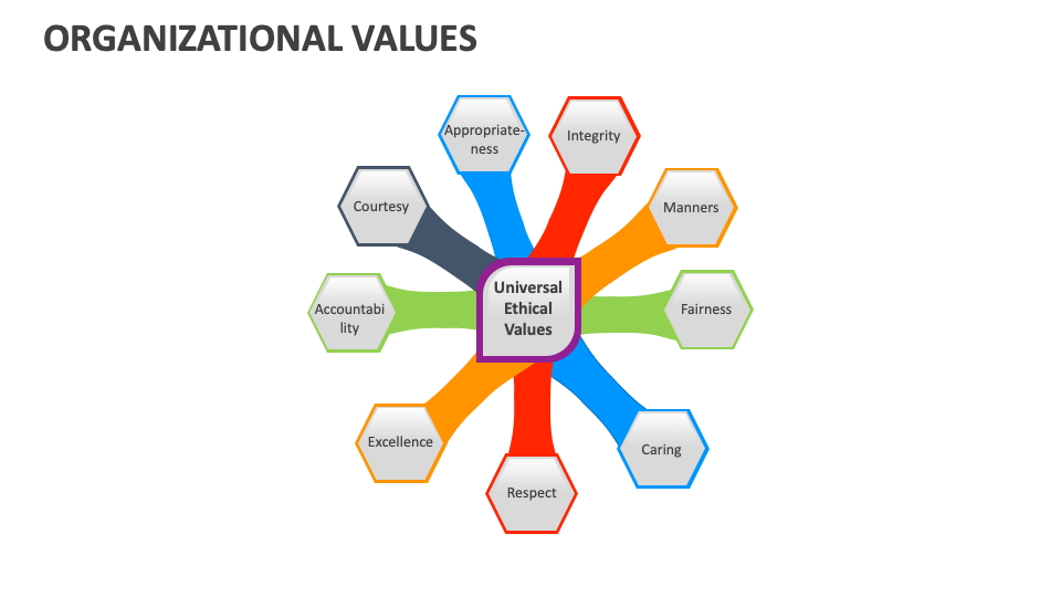 Organizational values template for powerpoint and google slides ppt