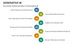 Successful Implementation of Generative BI - Slide 5