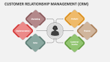 Customer Relationship Management (CRM) - Slide 2