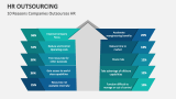 10 Reasons Companies Outsources HR - Slide 9