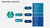 Industrial Disputes - Slide 6