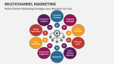 Multichannel Marketing - Slide 4