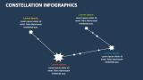 Constellation Infographics - Slide 3