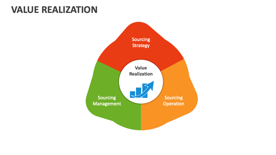 Value Realization Template for PowerPoint and Google Slides - PPT Slides