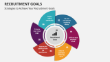 Strategies to Achieve Your Recruitment Goals - Slide 1