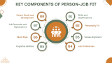 Process of Attaining Person-job Fit - Slide 6
