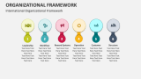 International Organizational Framework - Slide 3