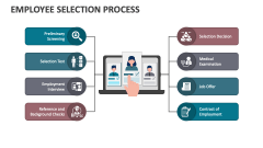 Employee Selection Process - Slide 1