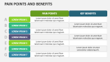 Pain Points and Benefits - Slide 5