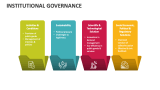 Institutional Governance - Slide 4