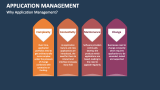 Why Application Management? - Slide 1