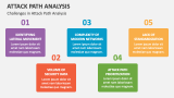 Challenges in Attack Path Analysis - Slide 9