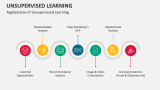Applications of Unsupervised Learning - Slide 7