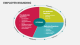 Employer Branding - Slide 5