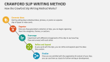 How the Crawford Slip Writing Method Works? - Slide 3
