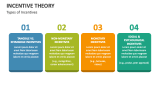 Types of Incentives - Slide 3