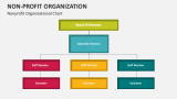 Nonprofit Organizational Chart - Slide 9