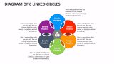 Diagram of 6 Linked Circles - Slide 1