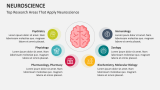 Top Research Areas That Apply Neuroscience - Slide 6