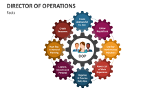Facts of Director of Operations - Slide 1