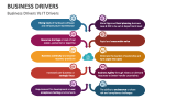 Business Drivers Vs IT Drivers - Slide 13