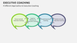 4 Different Approaches to Executive Coaching - Slide 6