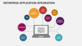 Enterprise Application Integration - Slide 2