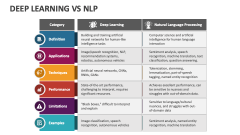 Deep Learning Vs NLP - Slide 1