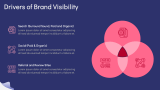 Brand Visibility - Slide 6