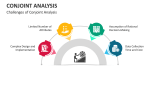 Challenges of Conjoint Analysis - Slide 9