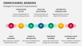 Strategies for Successful Implementation | Omnichannel Banking - Slide 5