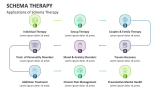 Applications of Schema Therapy - Slide 6
