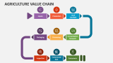Agriculture Value Chain - Slide 2