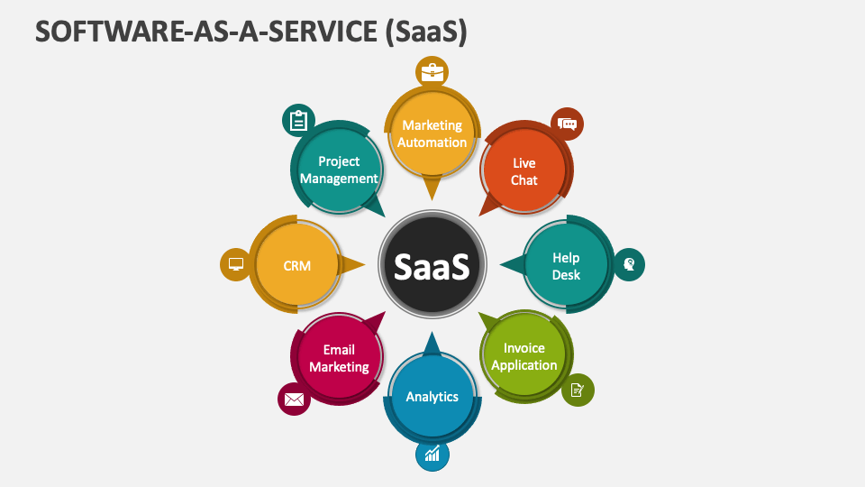 Software As A Service Saas Powerpoint And Google Slides Template Ppt Slides Software As A Service Saas Powerpoint And Google Slides Template Ppt Slides