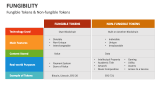 Fungible Tokens & Non-fungible Tokens - Slide 5