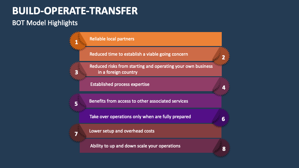 Build-Operate-Transfer Template for PowerPoint and Google Slides - PPT ...