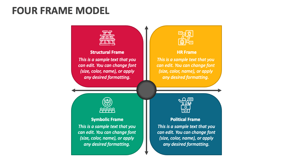 Four Square Quadrant Model  Four Quadrant Model Template