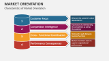 Characteristics of Market Orientation - Slide 3